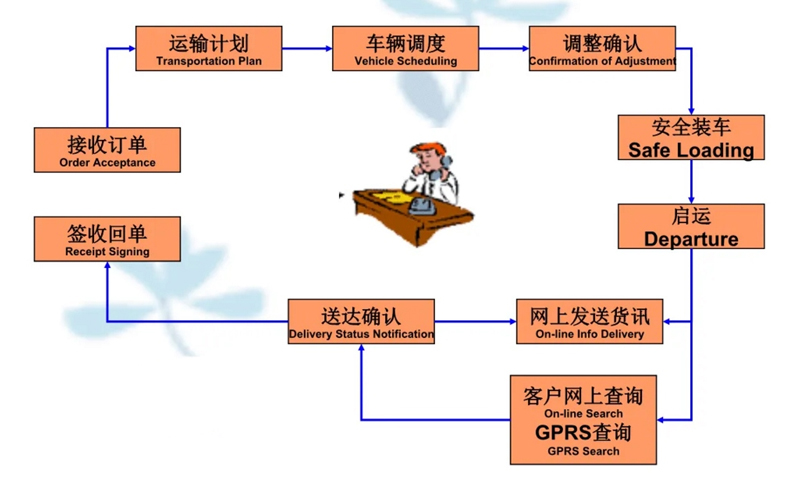 吴江震泽直达松柏镇物流公司,震泽到松柏镇物流专线